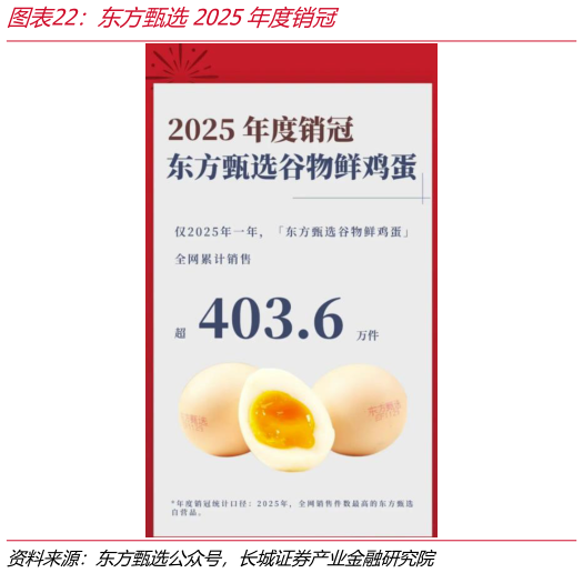 谁能回答东方甄选2025年度销冠