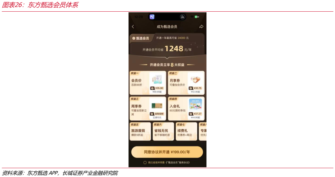 怎样理解东方甄选会员体系