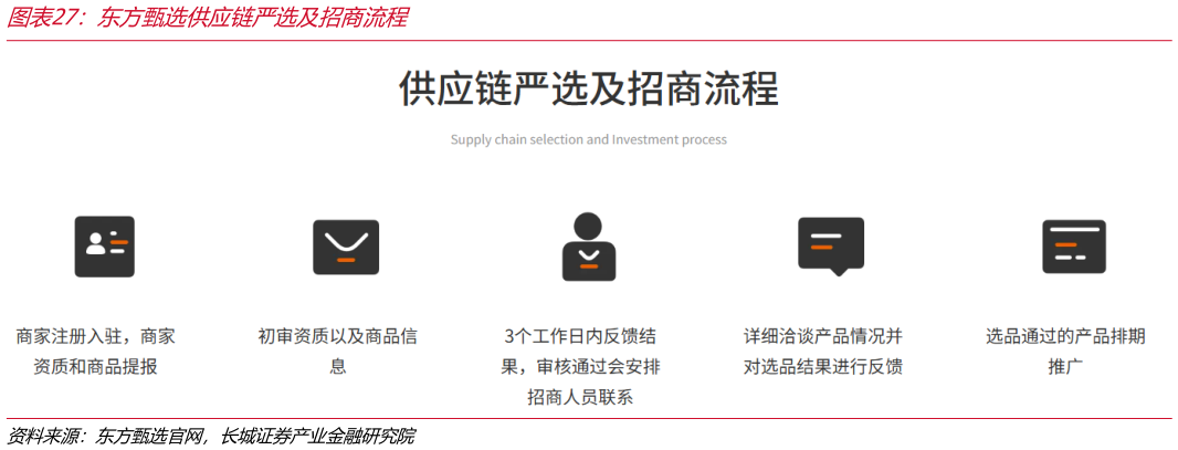 怎样理解东方甄选供应链严选及招商流程