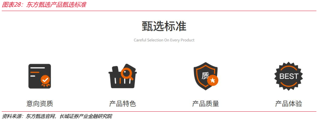怎样理解东方甄选产品甄选标准