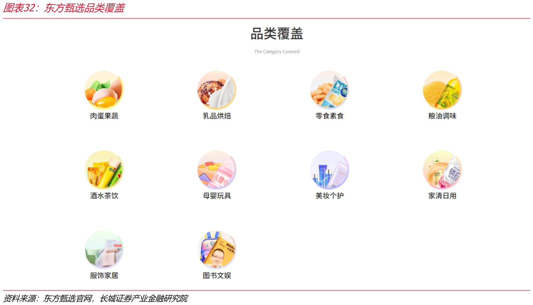 如何了解东方甄选品类覆盖