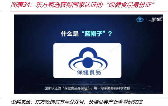 一起讨论下东方甄选获得国家认证的“保健食品身份证”