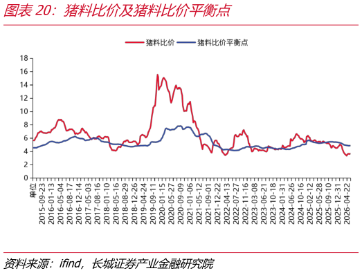 谁知道猪料比价及猪料比价平衡点