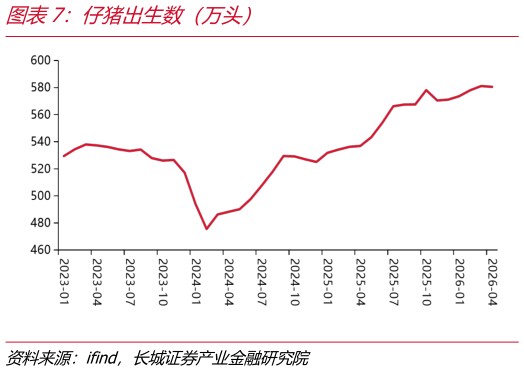 咨询大家仔猪出生数（万头）