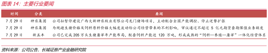 你知道主要行业要闻