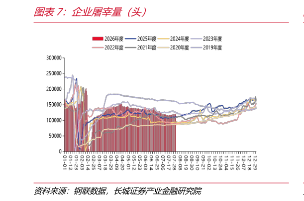 咨询大家企业屠宰量（头）