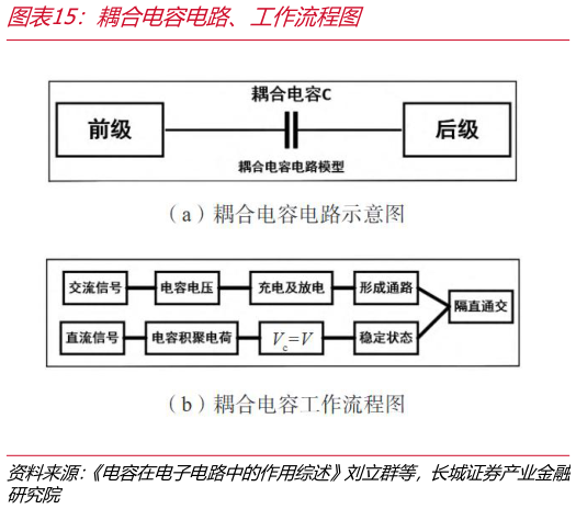 如何才能耦合电容电路、工作流程图