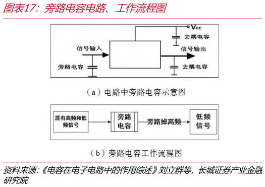 谁能回答旁路电容电路、工作流程图