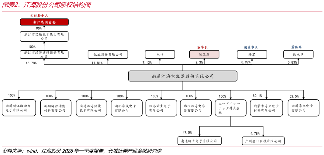 想问下各位网友江海股份公司股权结构图