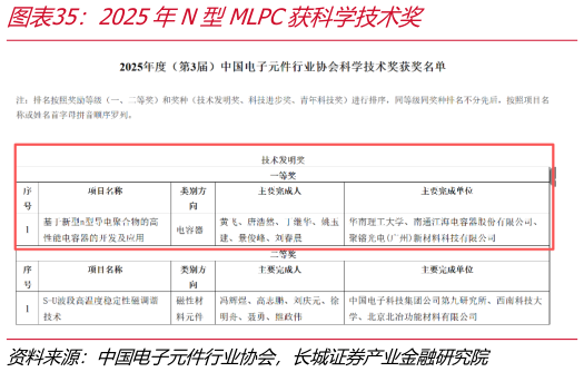 咨询下各位2025年N型MLPC获科学技术奖