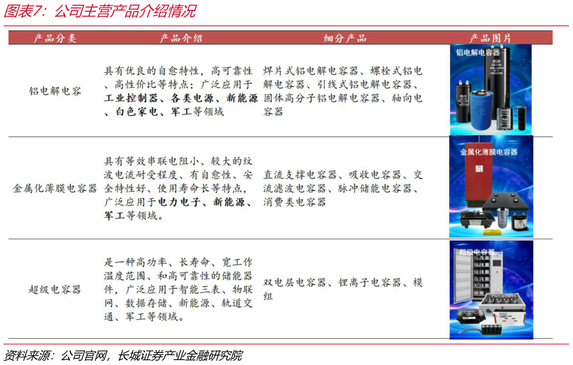 咨询大家公司主营产品介绍情况