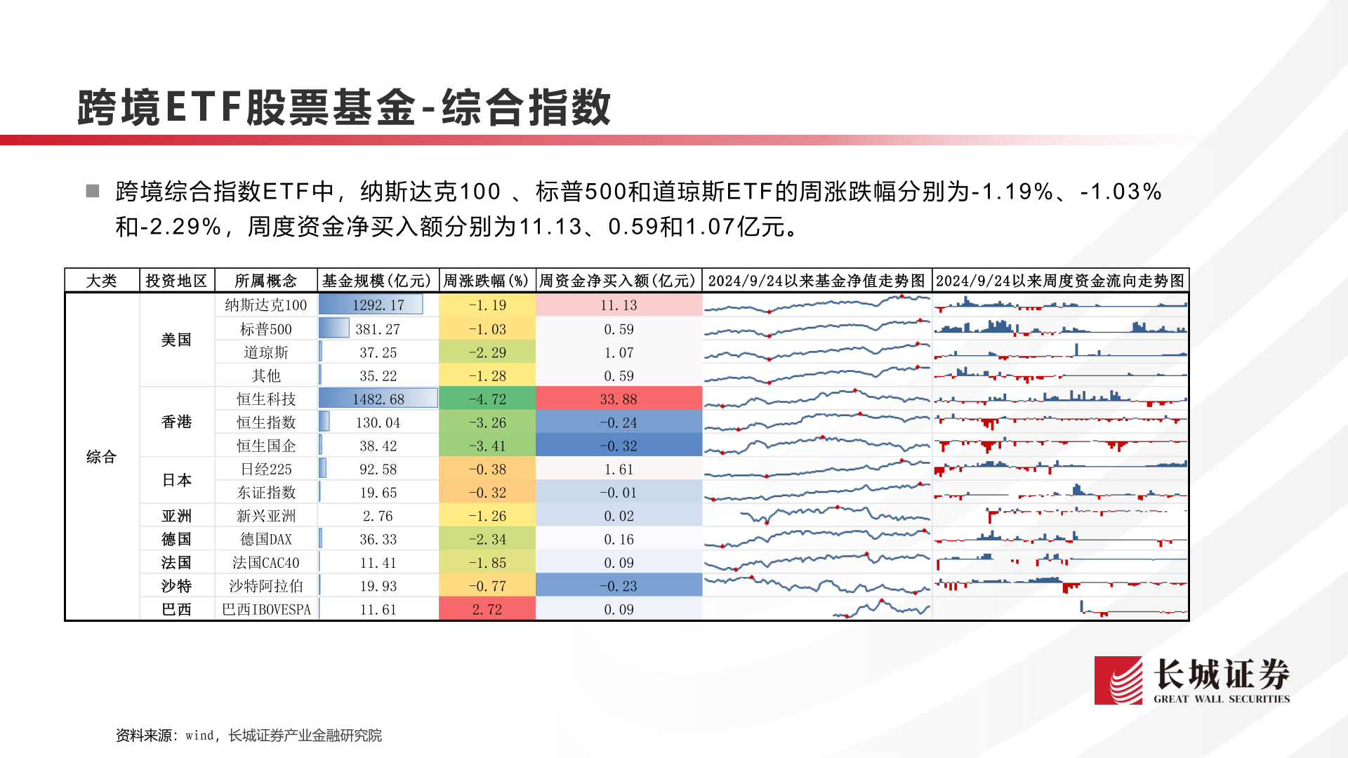 如何了解跨境E T F 股票基金 - 综合指数