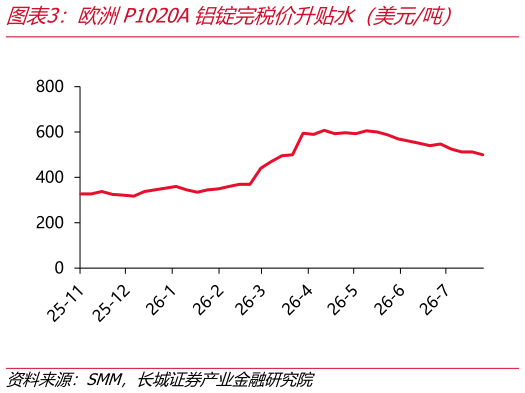 如何了解欧洲P1020A铝锭完税价升贴水（美元吨）