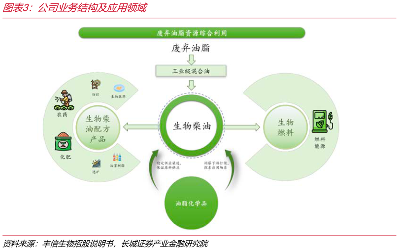 一起讨论下公司业务结构及应用领域