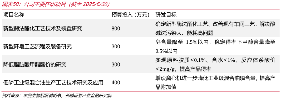 咨询大家公司主要在研项目（截至2025630） 