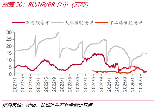 我想了解一下RUNRBR仓单（万吨）