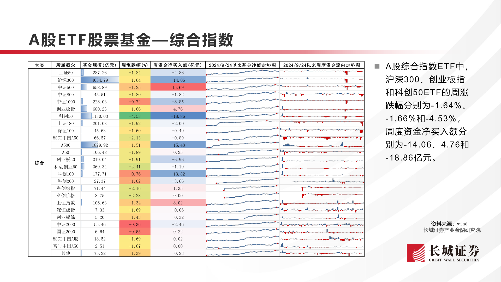 我想了解一下A股E T F 股票基金— 综合指数