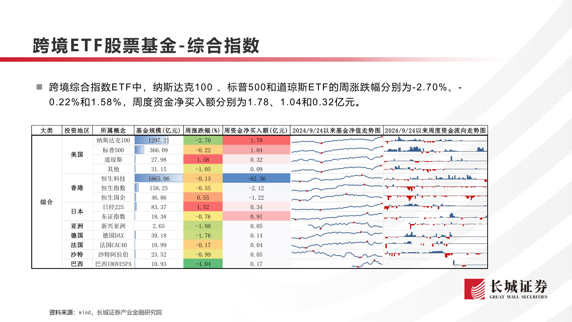 怎样理解跨境E T F 股票基金 - 综合指数