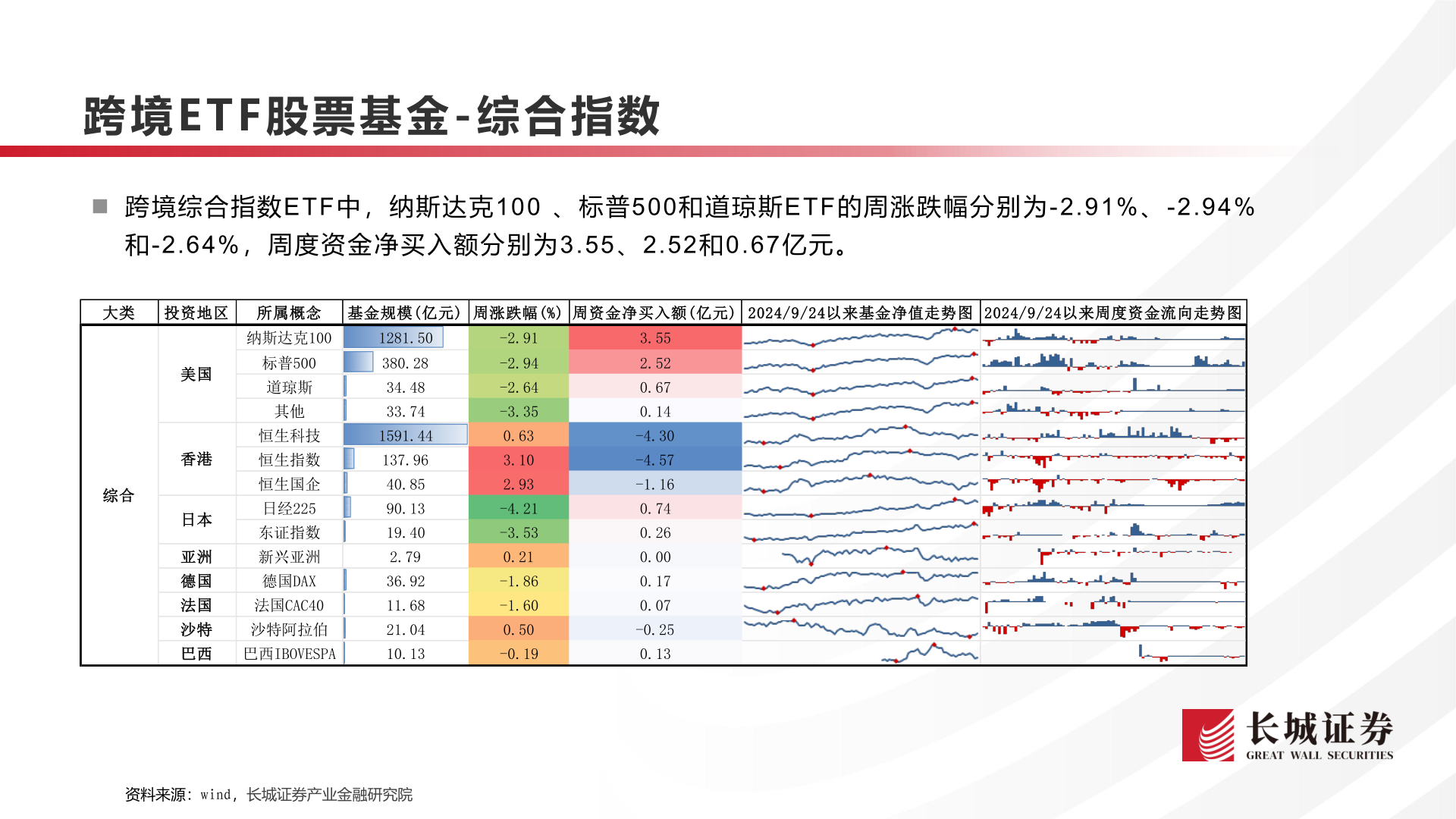 咨询下各位跨境E T F 股票基金 - 综合指数
