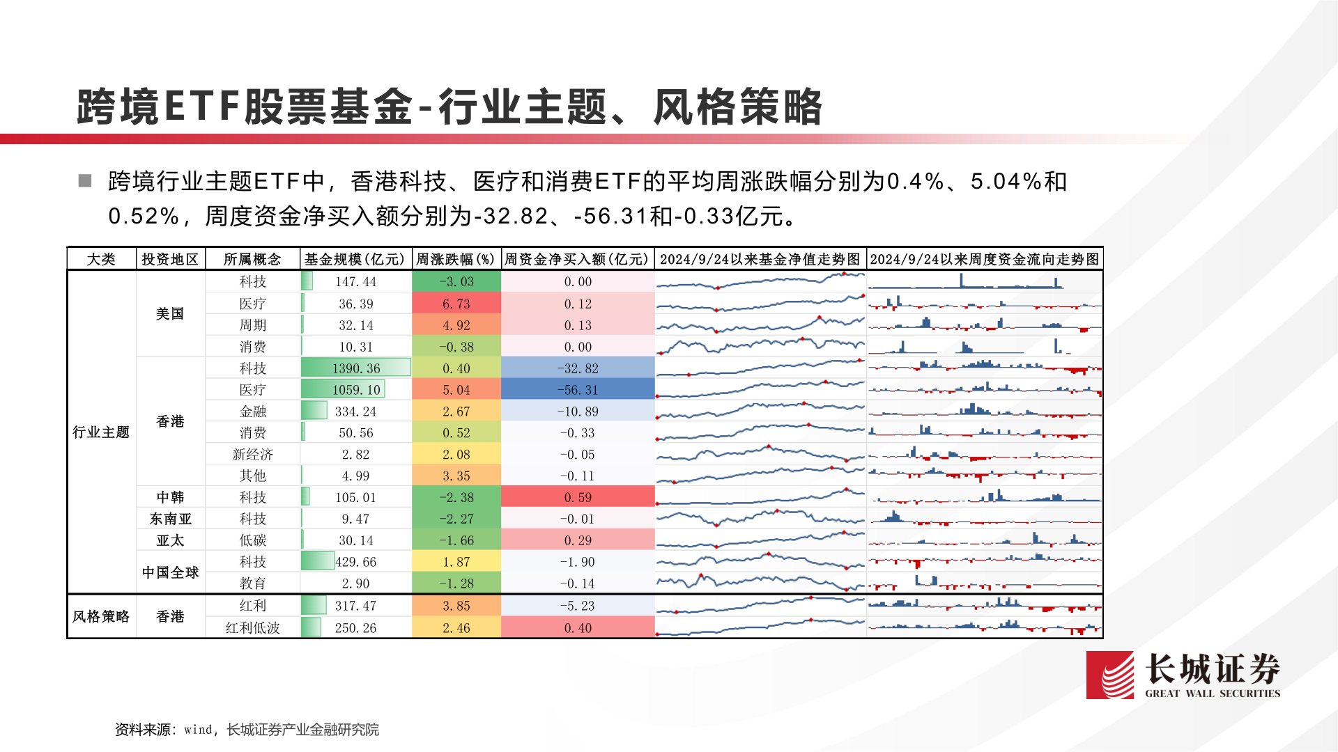 谁知道跨境E T F 股票基金 - 行业主题、风格策略