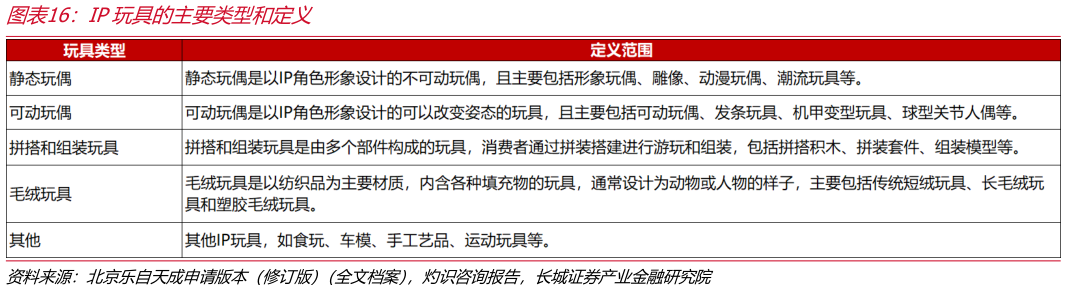 一起讨论下IP玩具的主要类型和定义