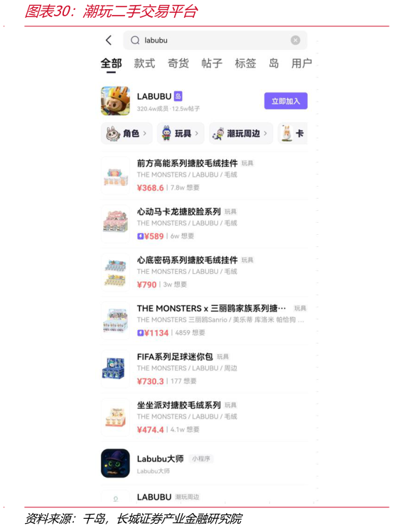 如何了解潮玩二手交易平台