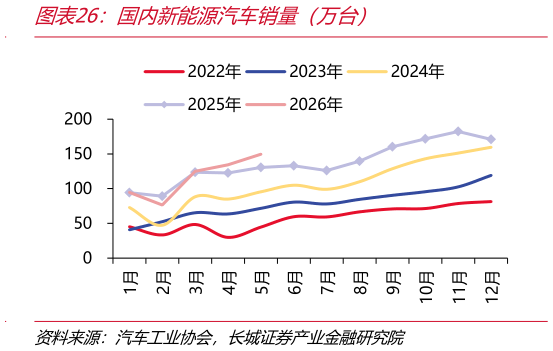 如何才能国内新能源汽车销量（万台）