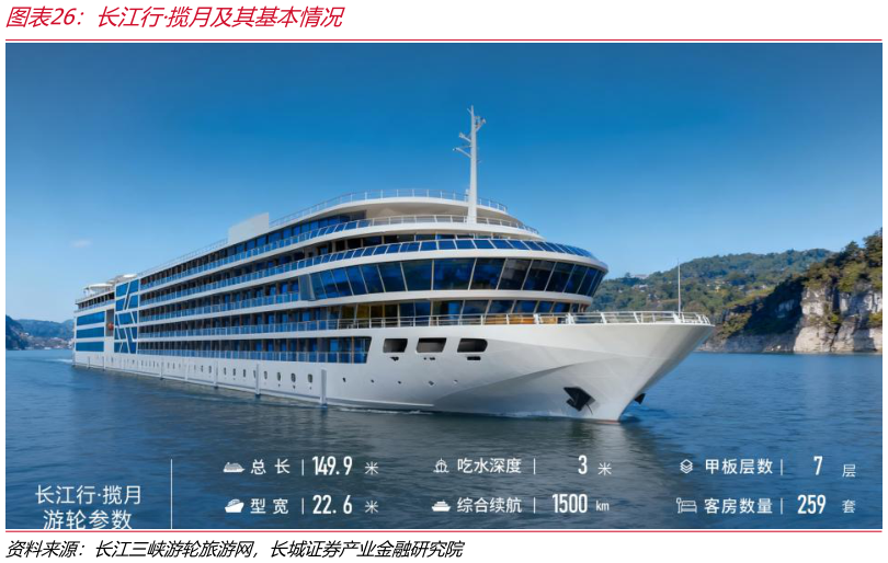 咨询下各位长江行揽月及其基本情况