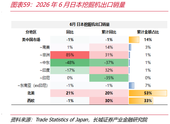 咨询大家2026年6月日本挖掘机出口销量