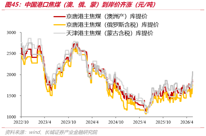 如何了解中国港口焦煤（澳、俄、蒙）到岸价齐涨（元吨）