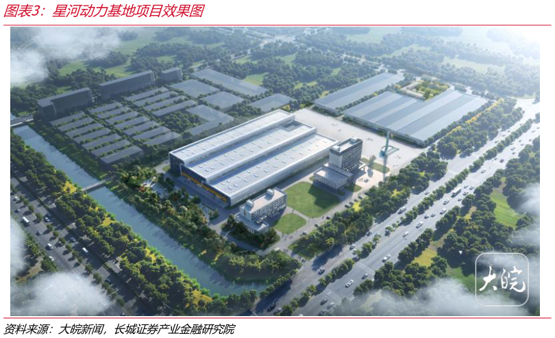 各位网友请教一下星河动力基地项目效果图