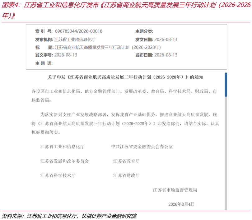 各位网友请教一下江苏省工业和信息化厅发布江苏省商业航天高质量发展三年行动计划（2026-2028
