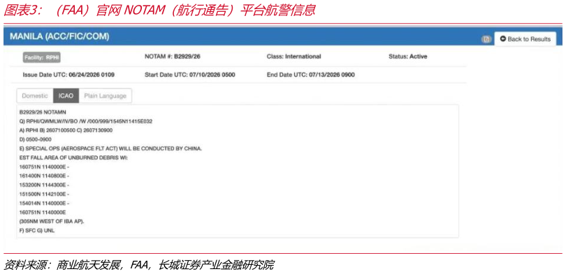 我想了解一下（FAA）官网NOTAM（航行通告）平台航警信息