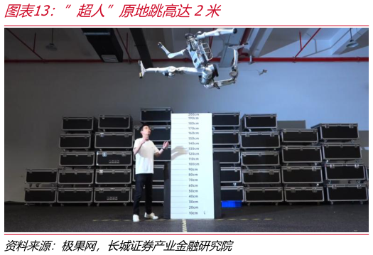 一起讨论下”超人”原地跳高达2米?