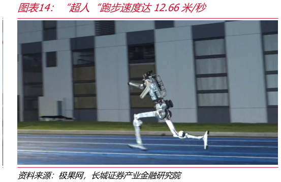 咨询大家“超人“跑步速度达12.66米秒?