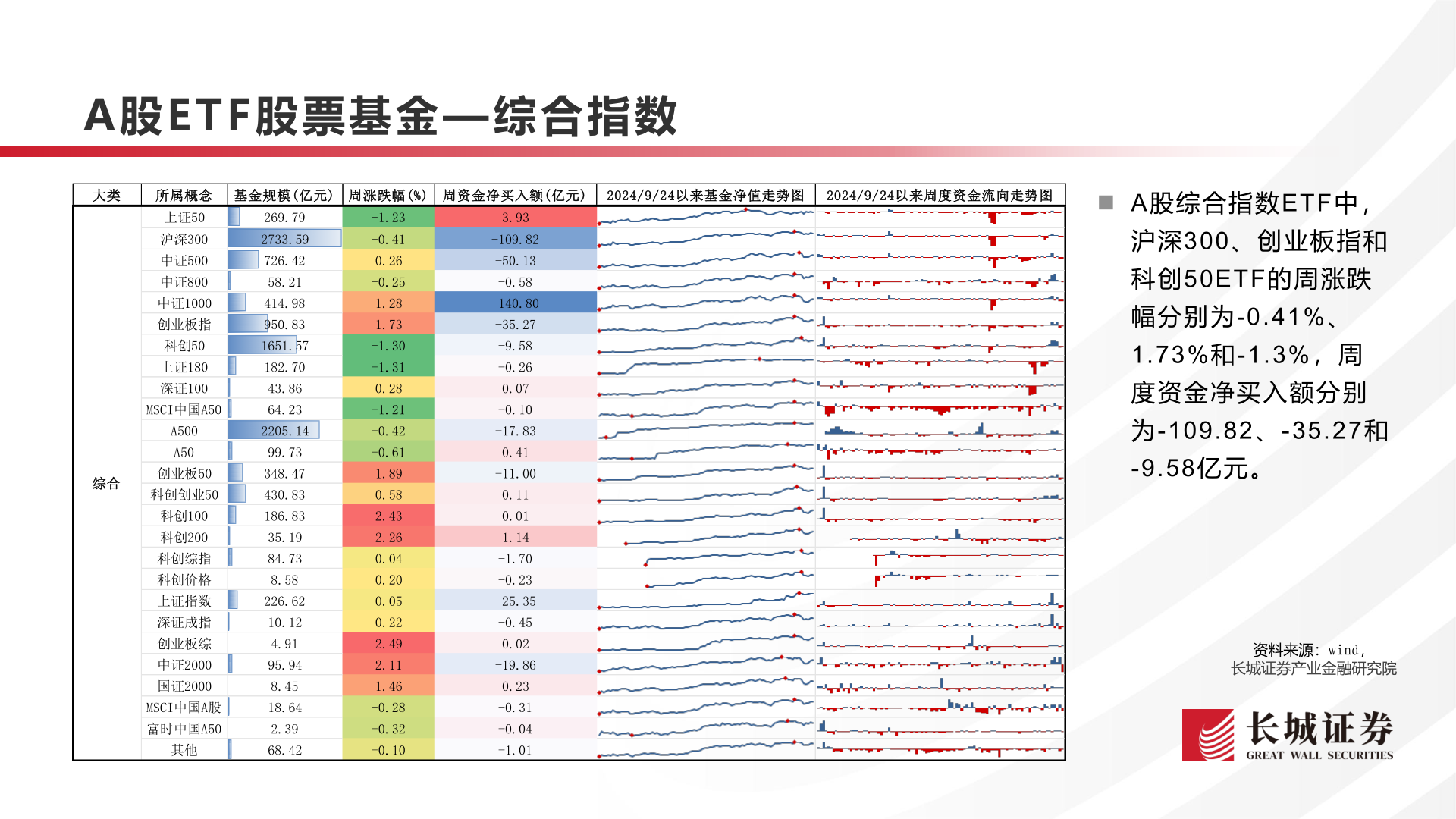 想问下各位网友A股E T F 股票基金— 综合指数