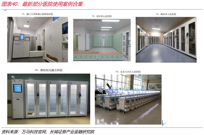 怎样理解最新部分医院使用案例合集