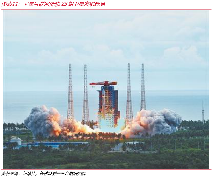 想问下各位网友卫星互联网低轨23组卫星发射现场?