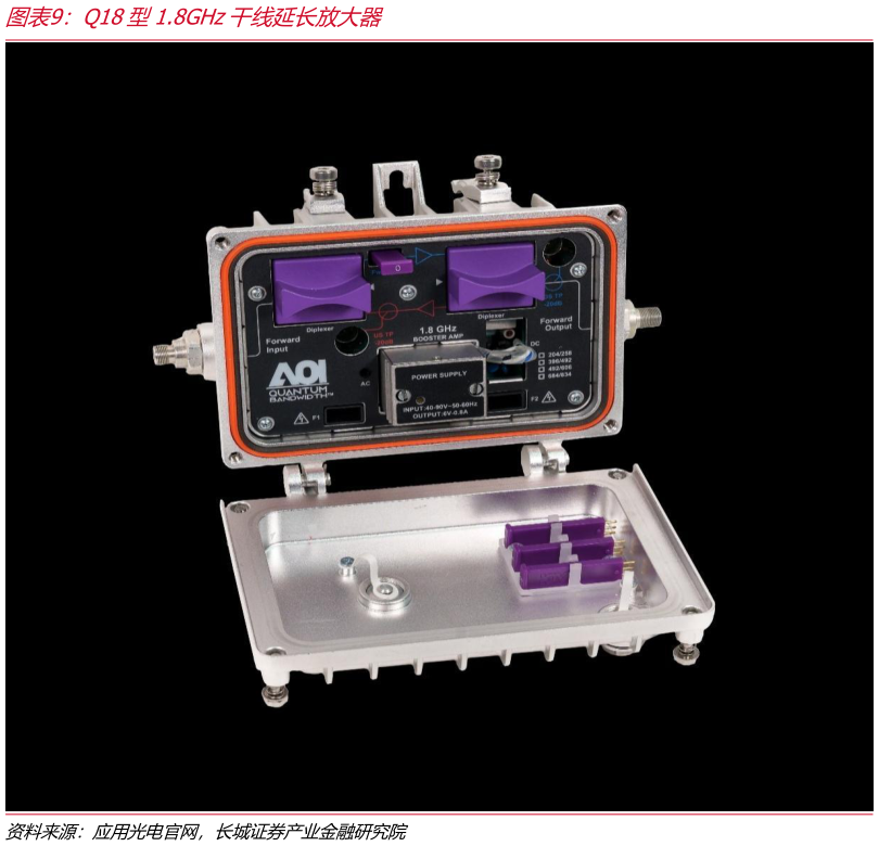 如何才能Q18型1.8GHz干线延长放大器?