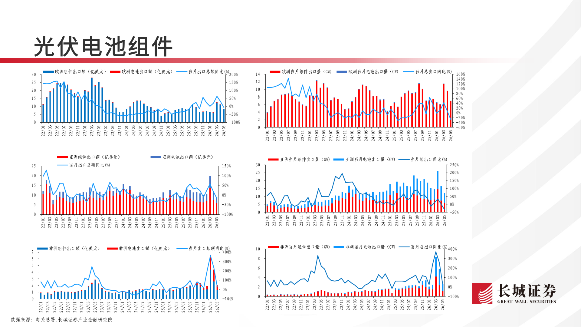 如何看待光伏电池组件