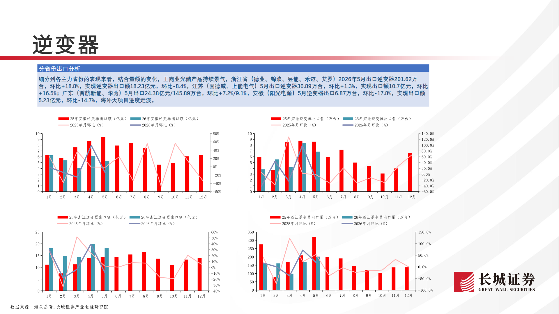 各位网友请教一下逆变器