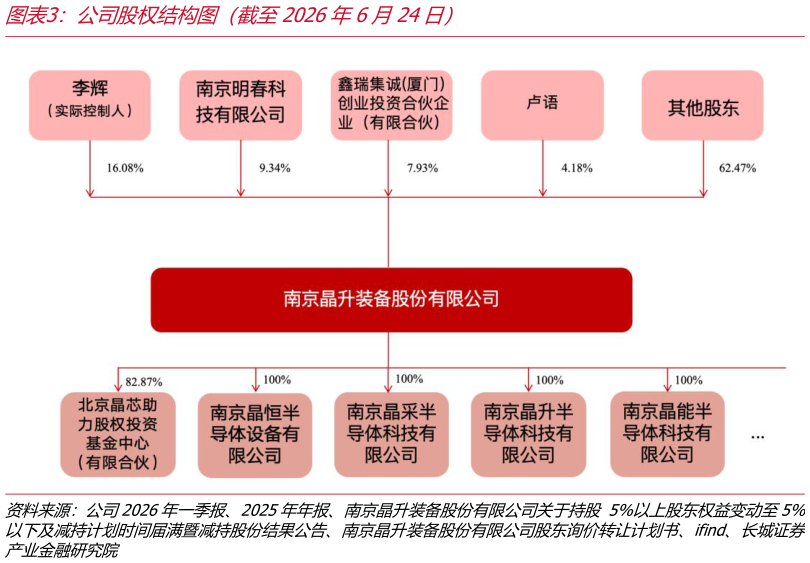 咨询下各位公司股权结构图（截至2026年6月24日）