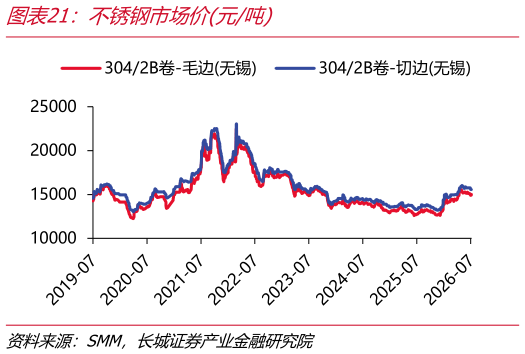 一起讨论下不锈钢市场价元吨