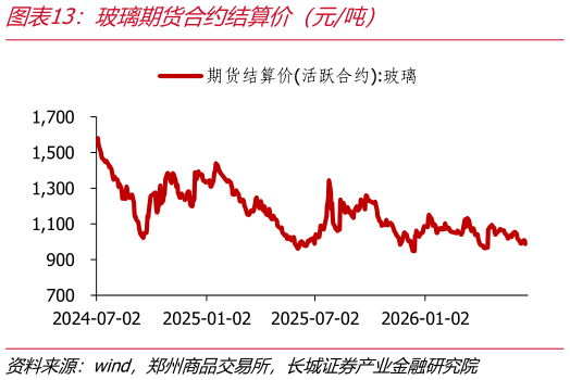 我想了解一下玻璃期货合约结算价（元吨）