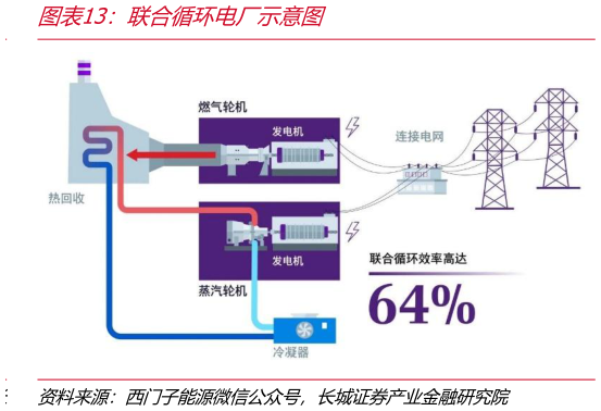 如何了解联合循环电厂示意图?