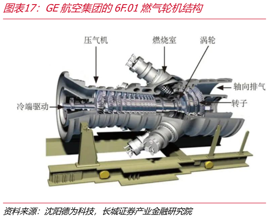 谁知道GE航空集团的6F.01燃气轮机结构?