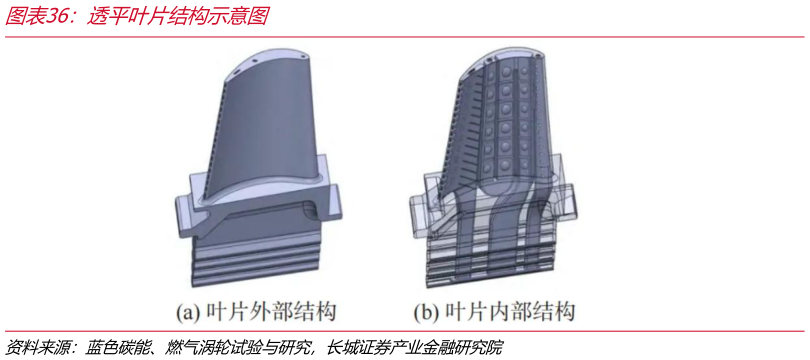 咨询下各位透平叶片结构示意图?