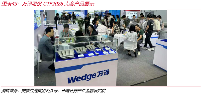 如何才能万泽股份GTF2026大会产品展示?