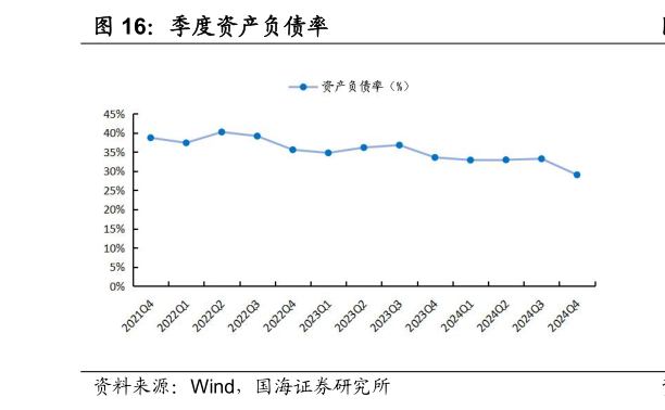 如何了解季度资产负债率