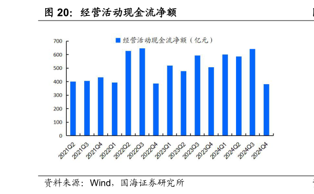 咨询下各位经营活动现金流净额